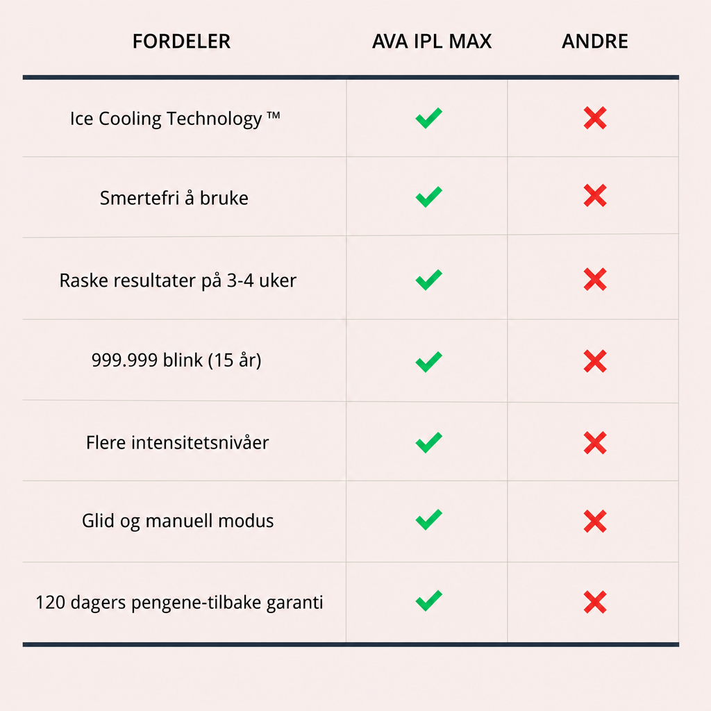 IPL Max vs. Andre
